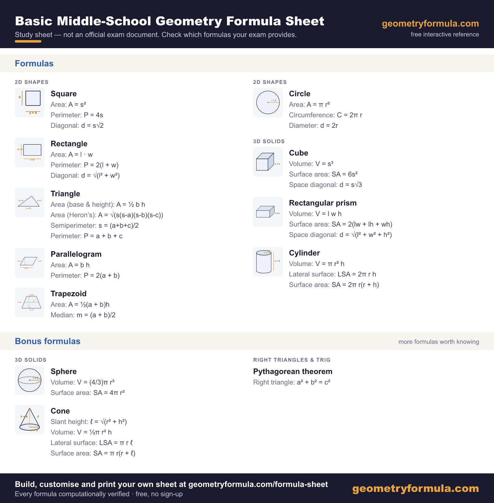 Basic Middle-School Geometry formula sheet, a study copy rather than an official exam document, covering square, rectangle, triangle, parallelogram, trapezoid, circle, cube, rectangular prism and cylinder, plus bonus formulas for pythagorean theorem, sphere and cone.
