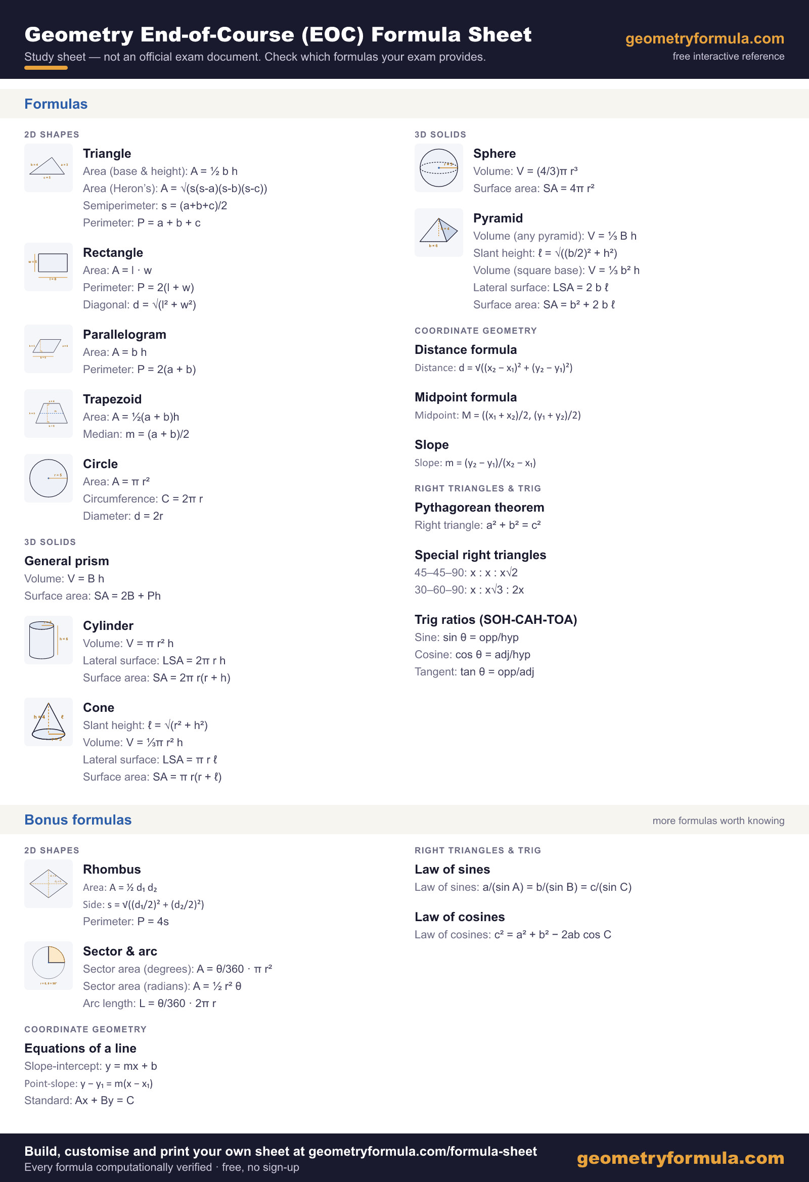 Geometry End-of-Course (EOC) formula sheet, a study copy rather than an official exam document, covering 16 topics across 2D shapes, 3D solids, right triangles and trigonometry and coordinate geometry, plus bonus formulas for rhombus, sector & arc, equations of a line, law of sines and law of cosines.