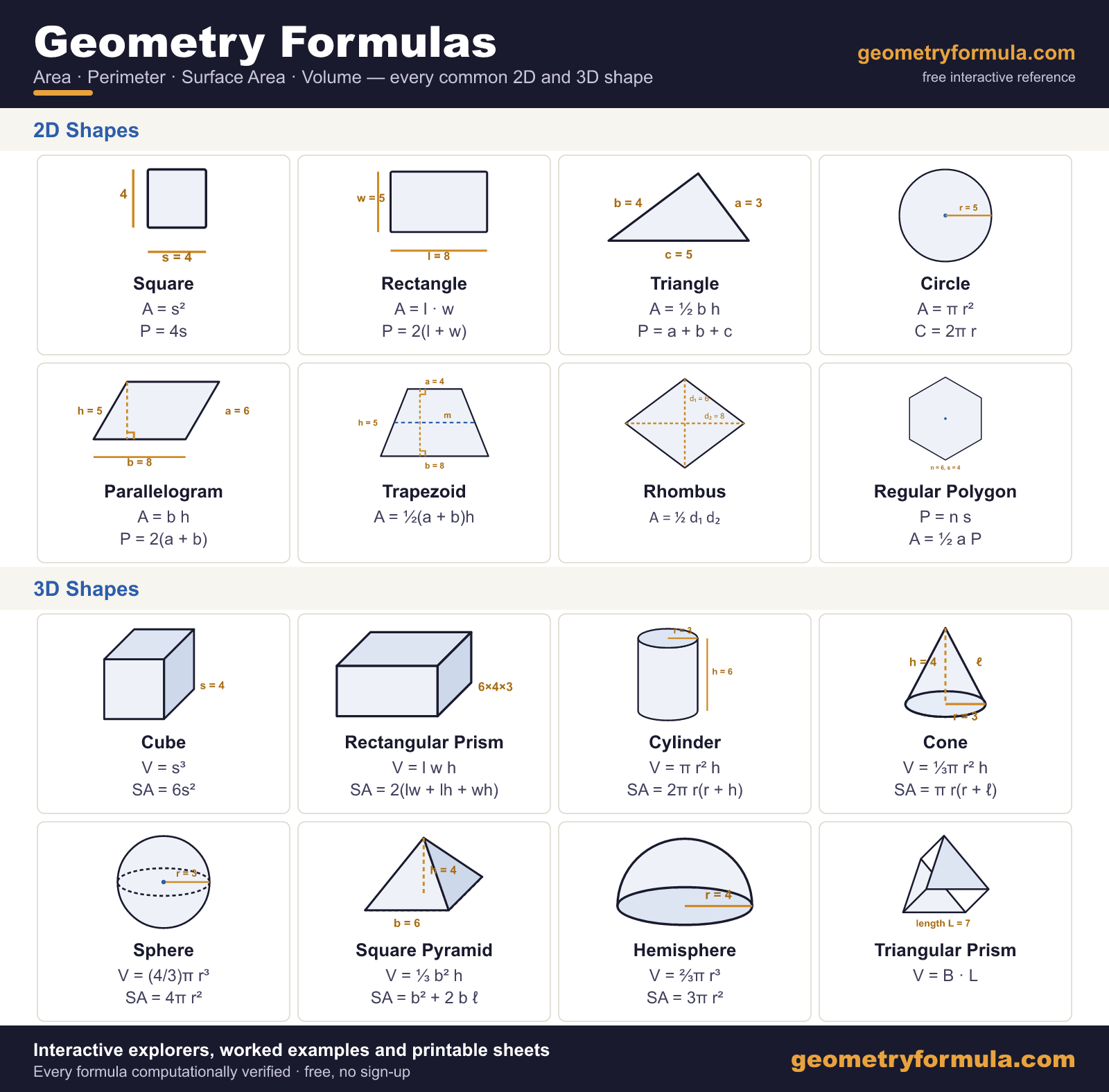 Geometry formulas sheet: area, perimeter, surface area and volume for 16 common 2D and 3D shapes, each with a labelled diagram.