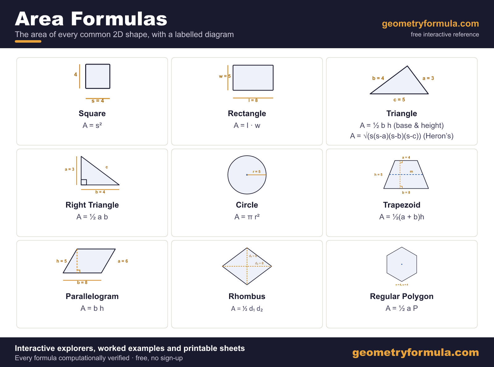 Area formulas sheet: the area formula for the square, rectangle, triangle, right triangle, circle, trapezoid, parallelogram, rhombus and regular polygon, each with a labelled diagram.